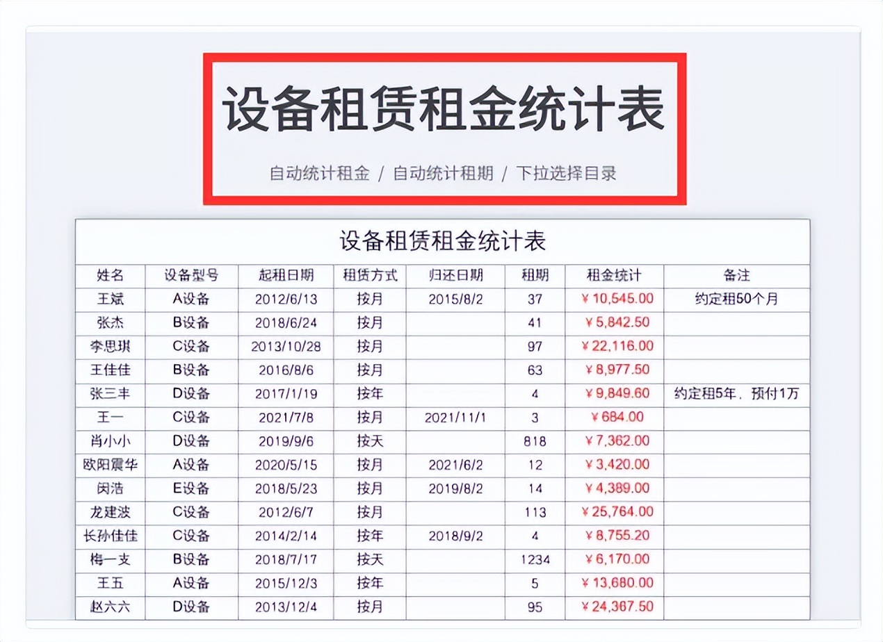 财务报表做的好不好，得看细节做的到不到位，新会计可真注意细节
