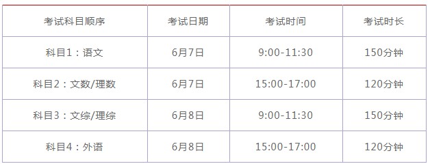 2022陕西高考总分及各科满分