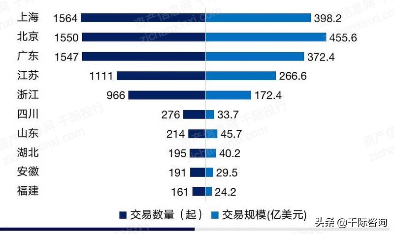 2022年创投行业研究报告