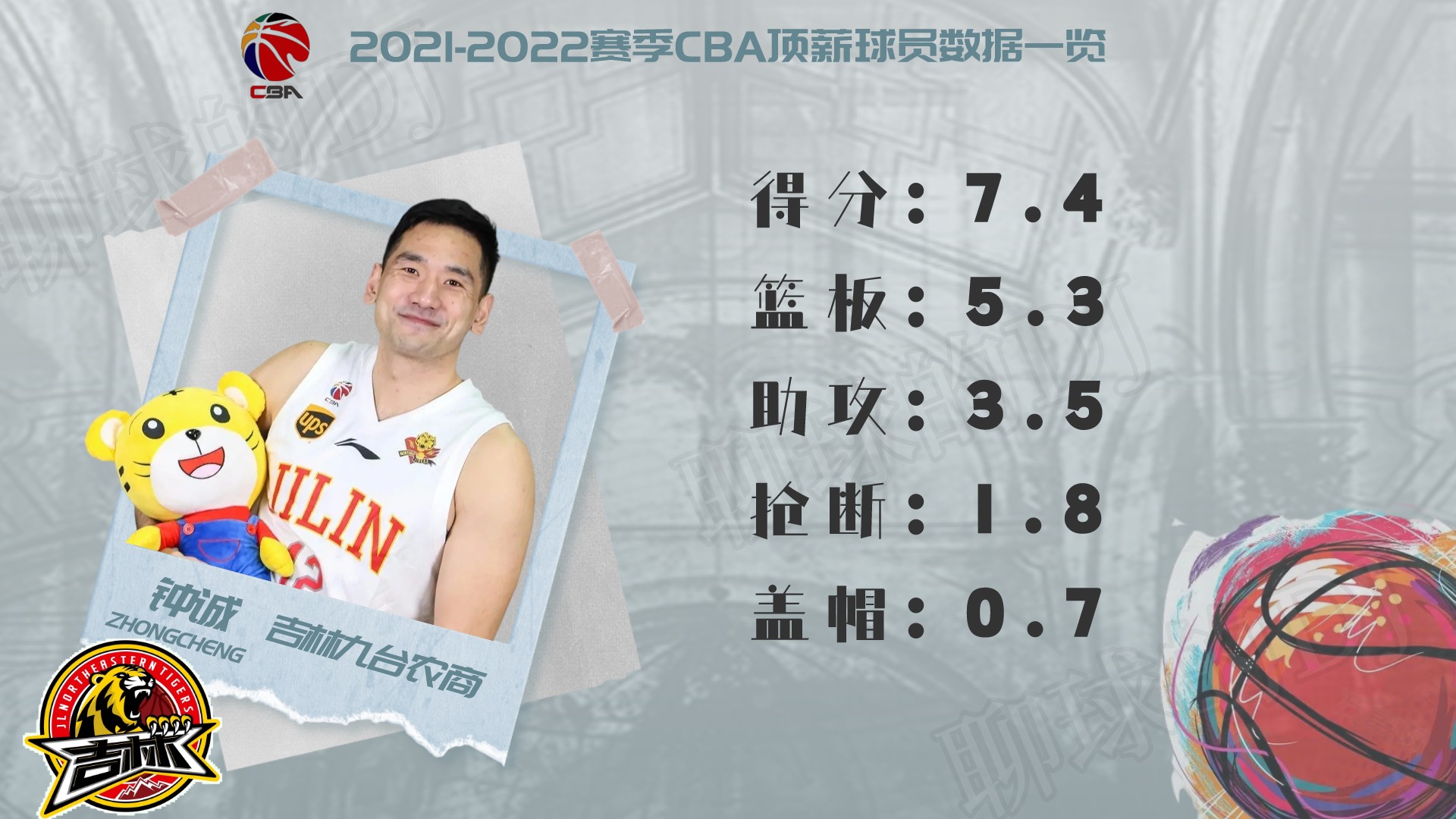 cba球員薪水一覽表2021（2021-2022賽季CBA頂薪球員大盤點，誰才物超所值？）