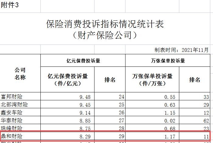 鼎和保险新任董事长未有保险从业经验，消费投诉与关联交易均需关注