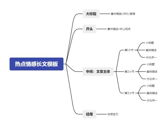打字学习方法与技巧总结