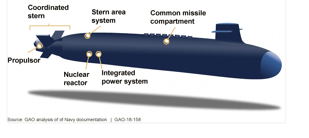 哥伦比亚级核潜艇(12艘全寿命费用高达3500亿美元，美下一代SSBN“哥伦比亚级”简介)
