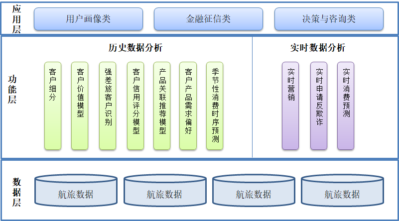 AI人工智能+区块链+物联网+大数据可视化平台建设综合解决方案
