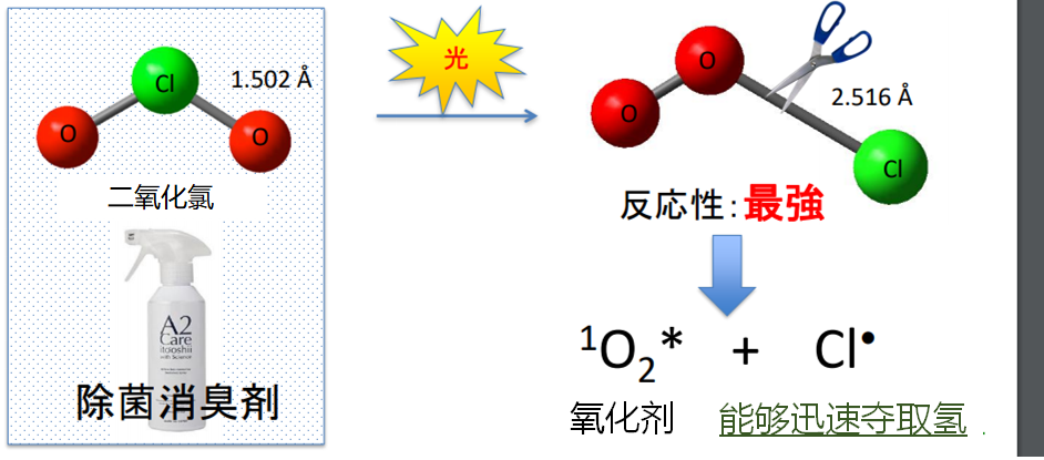 温故知新——世界首次！在常温常压下利用甲烷高效合成甲醇甲酸