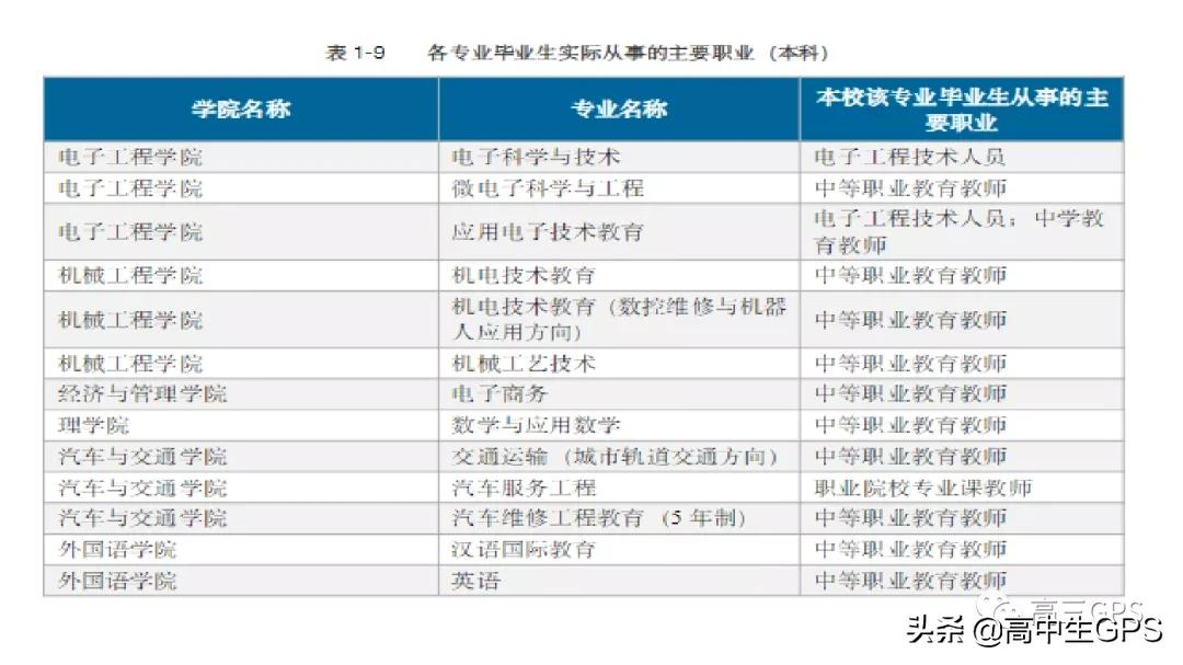 聊聊天津职业技术师范大学