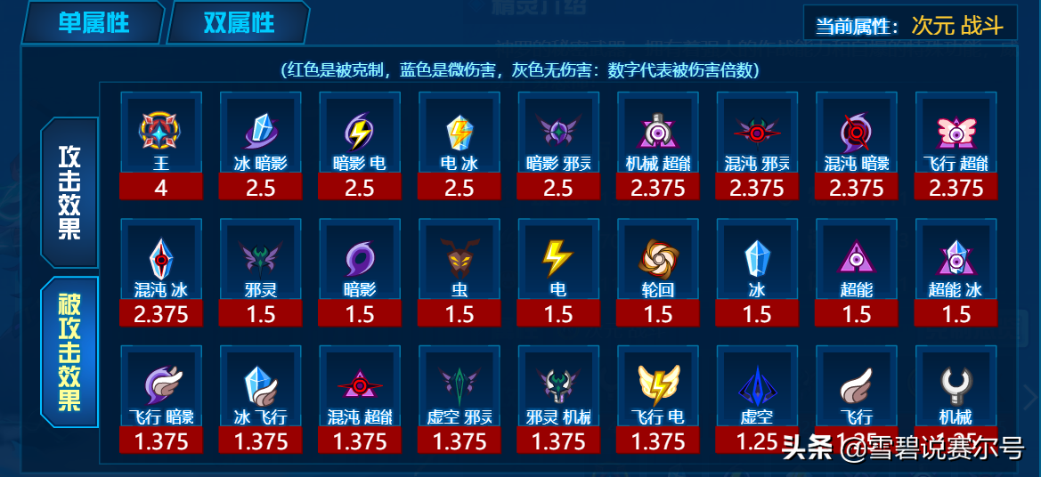 赛尔号：王左兵右精灵解析！没有帝佛的玩家有福了，中配版辅助