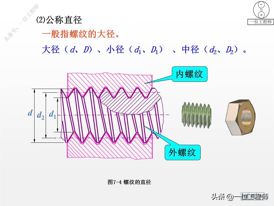 9种标准件的结构、尺寸和技术要求，69页内容介绍，值得保存学习