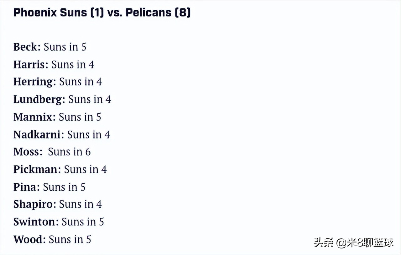 季后赛赛程nba(NBA直播：NBA季后赛完整赛程出炉)