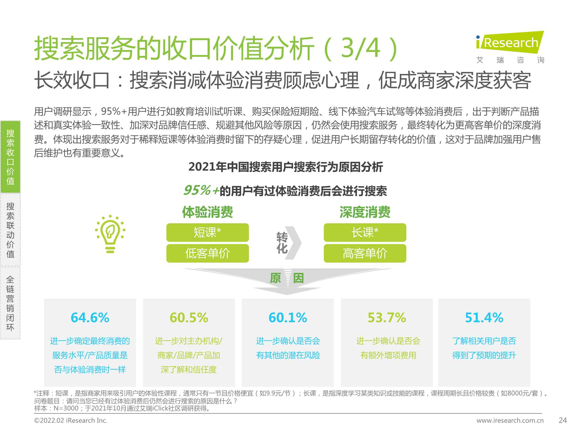 2022年大搜索时代搜索商业价值研究报告