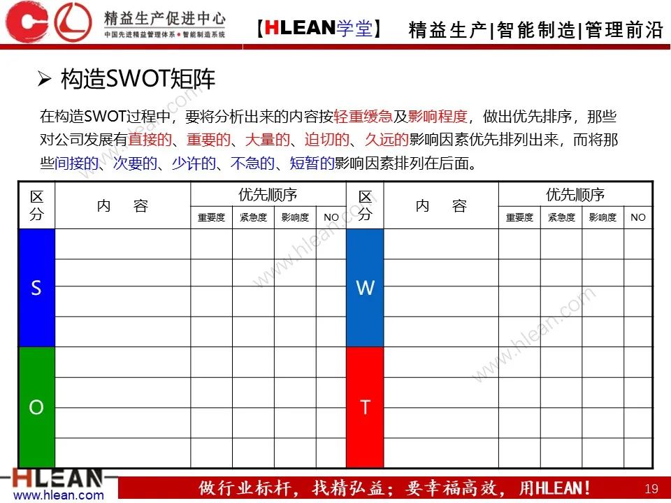 企业管理必备的S-W-O-T