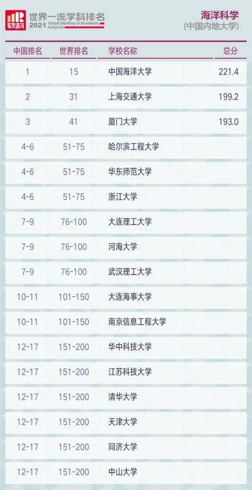 各地“海洋大学”建设方兴未艾，下一棒谁来接力？