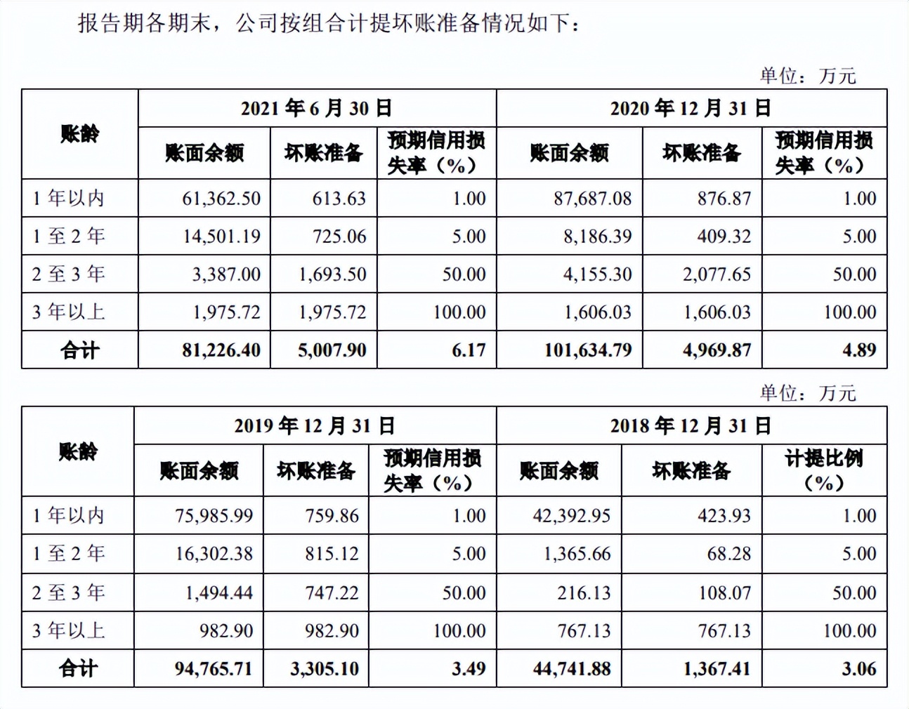 有屋智能冲击IPO：踩雷恒大损失2亿 债权转让价格高于市场有猫腻