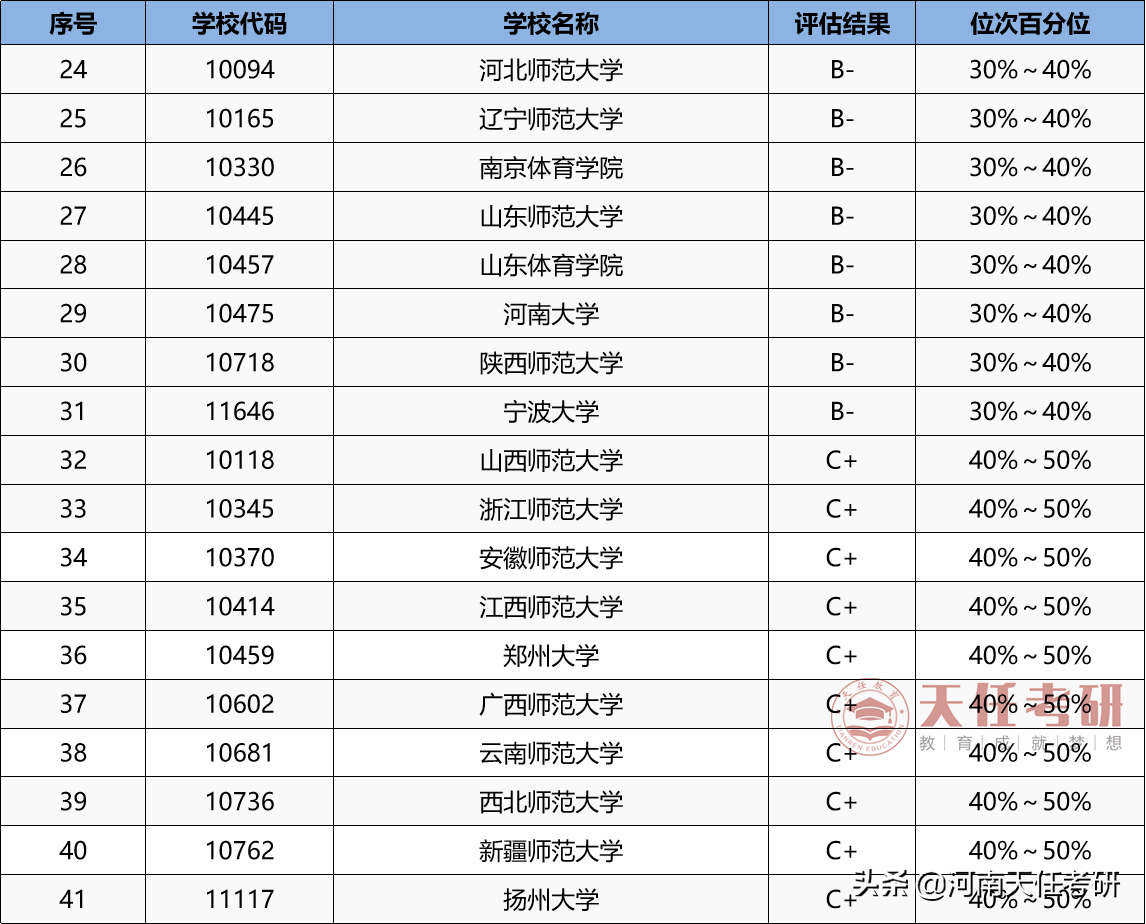 专业解析 | 体育学专业全面解析，转给需要的同学