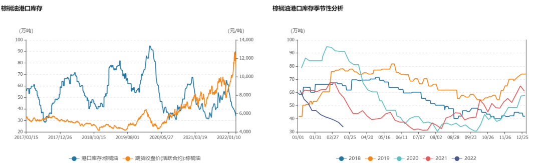 棕榈油，超级牛市结束了？
