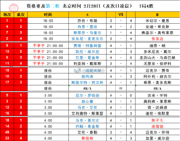 丁俊晖比赛直播免费(威尔士公开赛 今晚我们相约！一起看丁俊晖比赛直播)