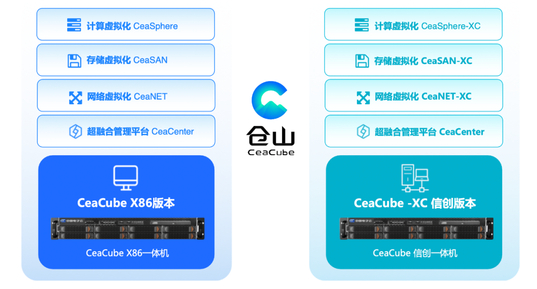 数字化时代，超融合值不值得再做一遍？