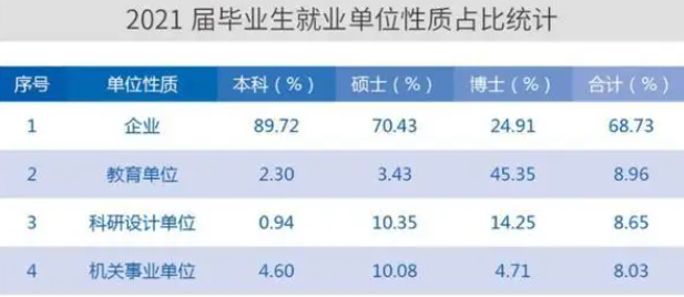 985高校的金字塔名单出炉，被分成六个等级，你的学校在第几梯队
