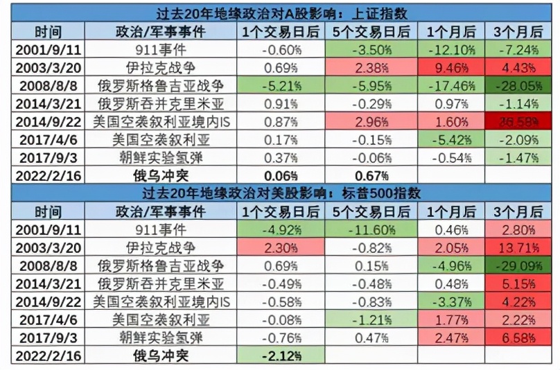 半导体板块强势崛起，光刻胶材料尚存机会