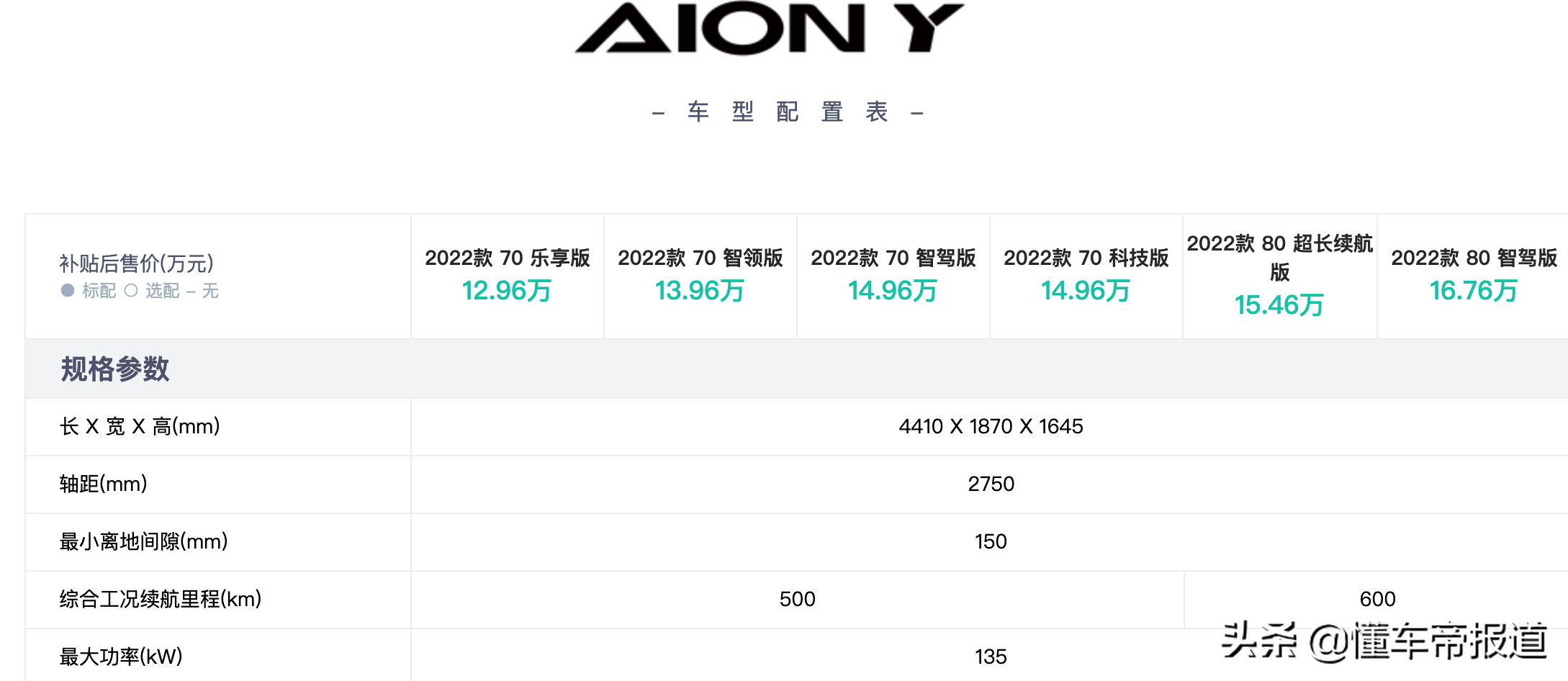 资讯 | 涨幅4000-10000元不等，广汽埃安AION部分车型宣布调价