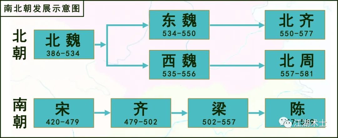 南北朝前面是什么朝代（魏晋南北朝前面是什么朝代）-第2张图片-昕阳网