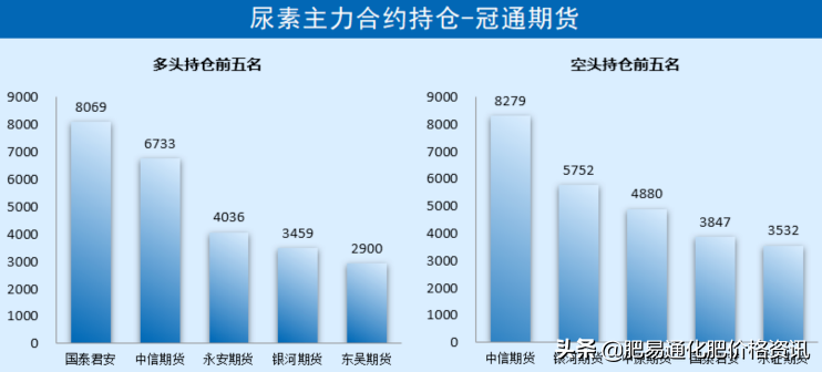 「尿素期货」期货尾盘大涨