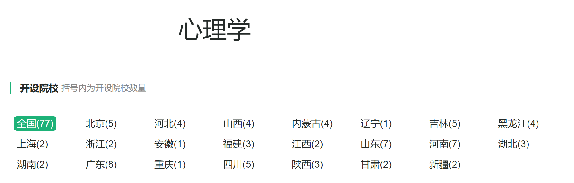 心理学类：在这个人人都是大师的氛围下，学习这类专业真的不容易