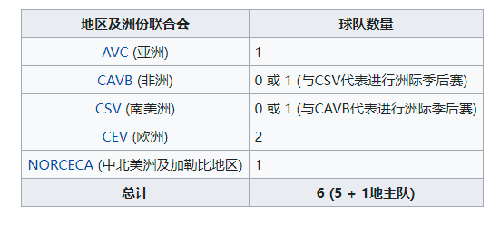 vnl是世界杯吗(2022 VNL 韩国女排核心队伍资格无忧 比利时女排降级征战国家挑战杯)