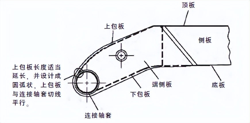 真实案例分析混凝土泵车故障原因及修复方法