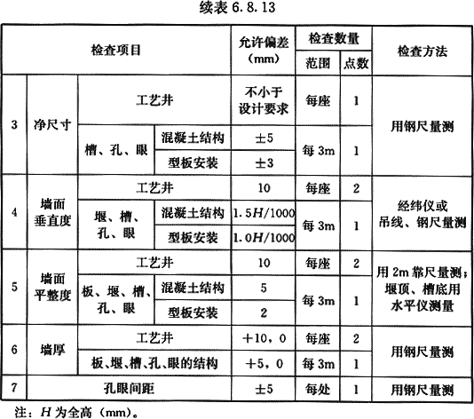 给水排水构筑物工程施工及验收规范 GB 50141-2008