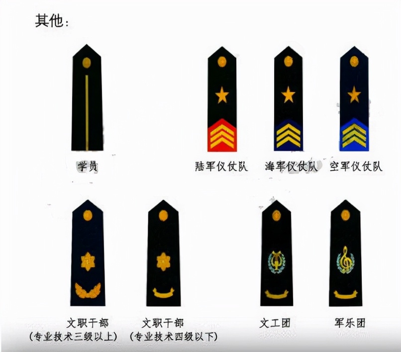 中国军衔图片(中国部队军衔图片) - 盾灵网
