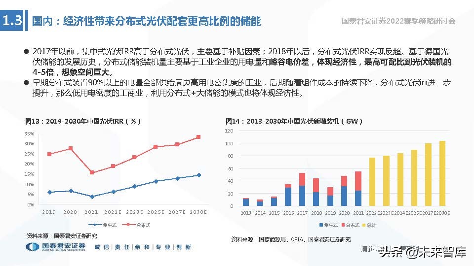 储能技术路线选择专题报告：锂电、钠电、氢能、钒电谁将胜出？