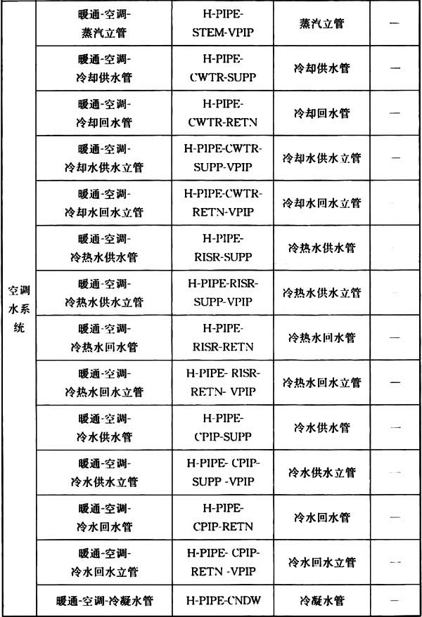 普通住宅新标准,住宅划分标准