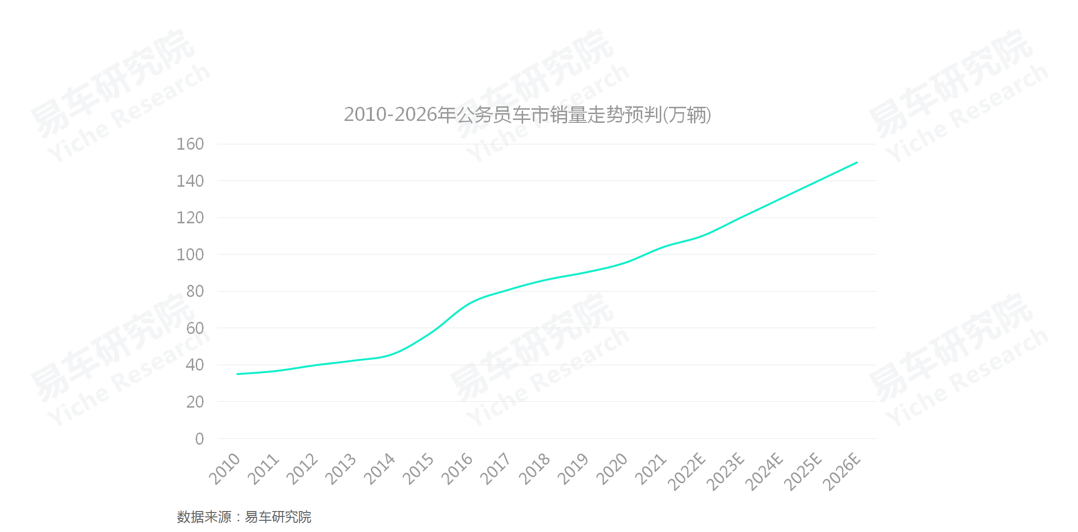 易车招聘（如何角逐公务员车市）