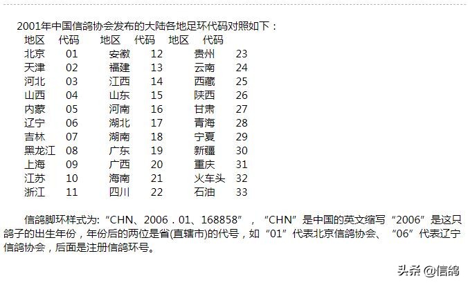 世界杯信鸽足环图片(新赛季信鸽足环发行量曝光，鸽友：防不胜防，又买到假环号)