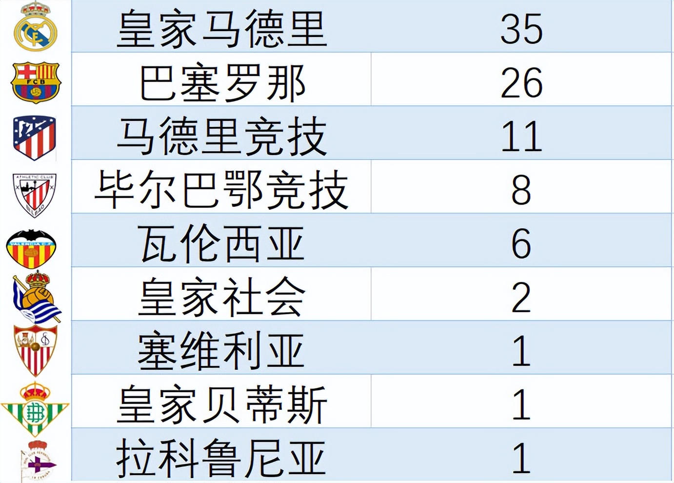 西甲球队英语读法是什么(这里是LaLiga西甲联赛)