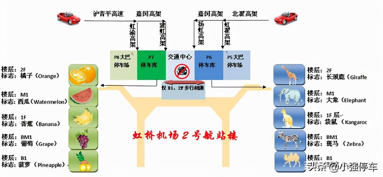 上海虹桥机场停车收费标准2022，上海虹桥机场停车费多少钱一天？