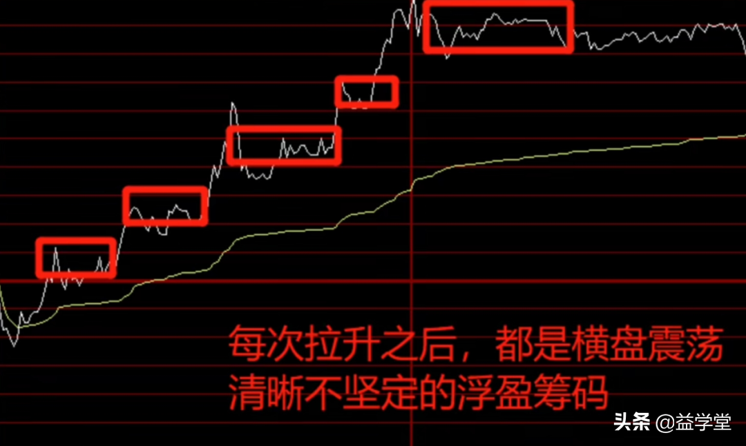 股票分时图到底该怎么看？出现这6种情况，就是弱势股的表现