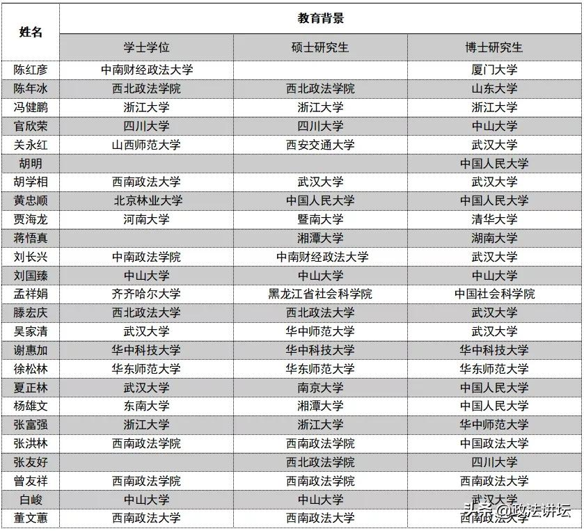 盘点：各大法学院校师资背景（华南篇）