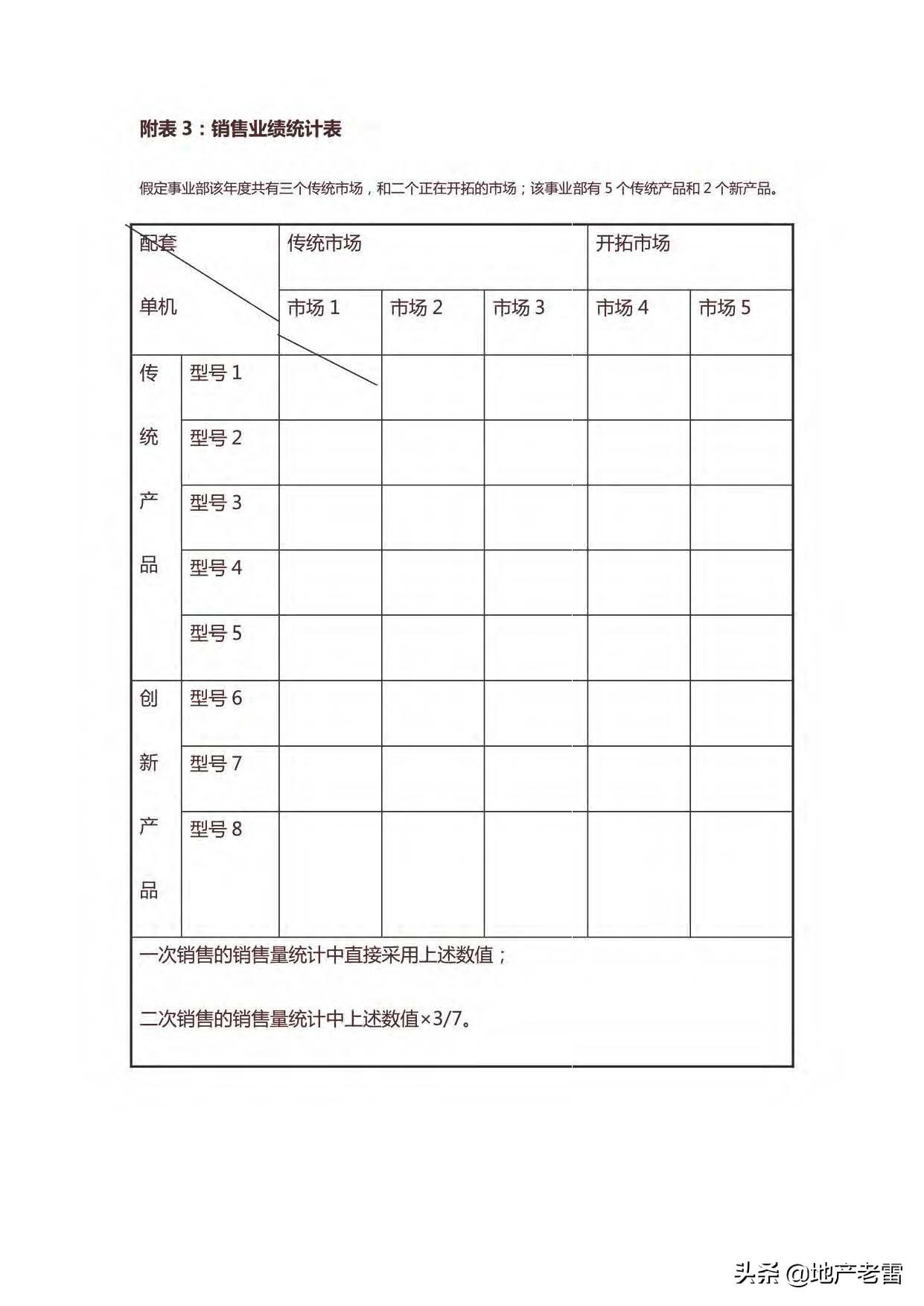 销售人员销售激励管理方案 -房地产