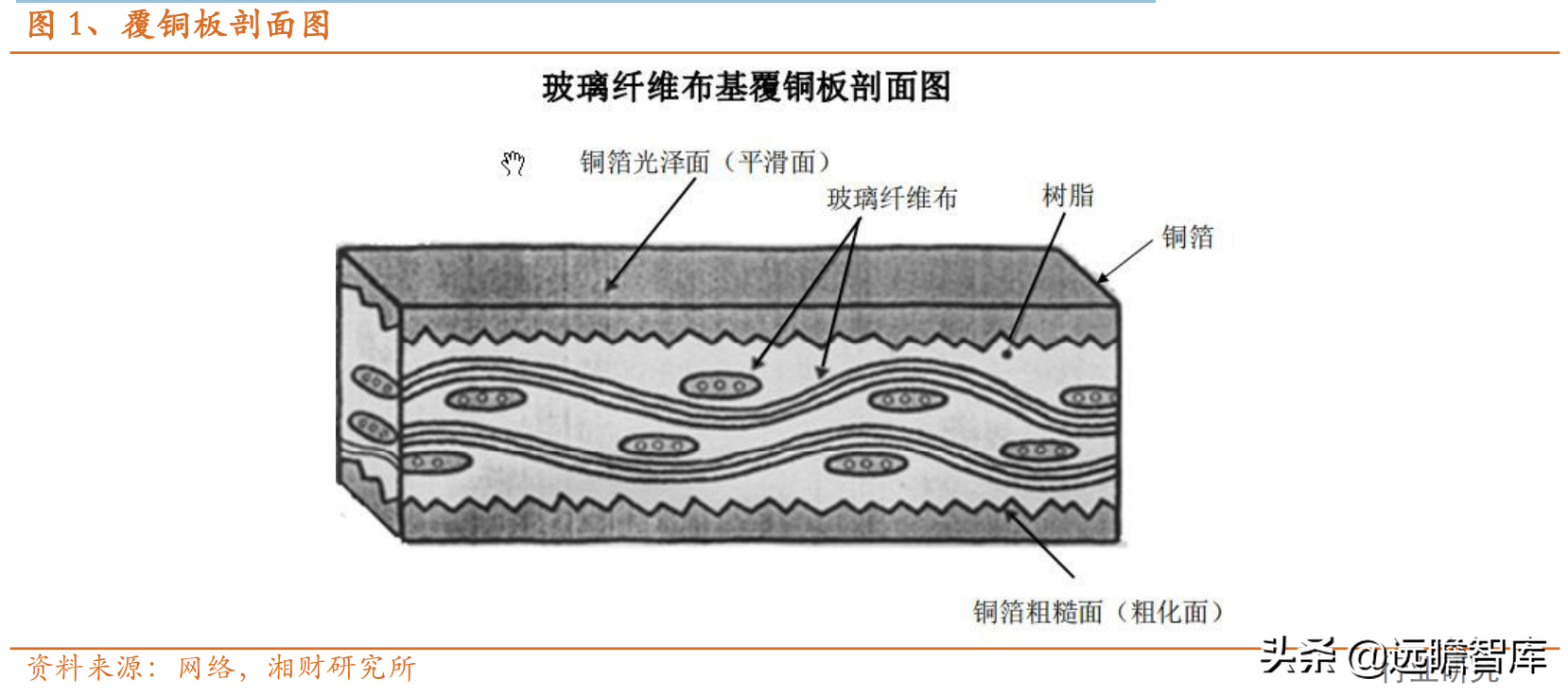 电子行业分析：覆铜板继续涨价，下游需求稳健增长