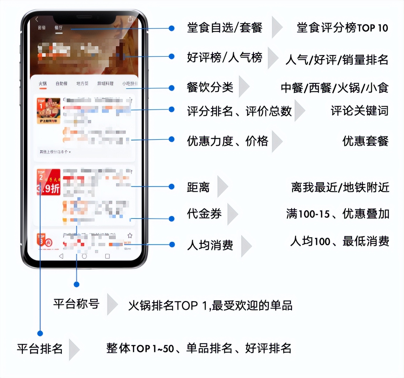 直擊餐飲人生存現(xiàn)狀！寒冬下，如何自救破局？