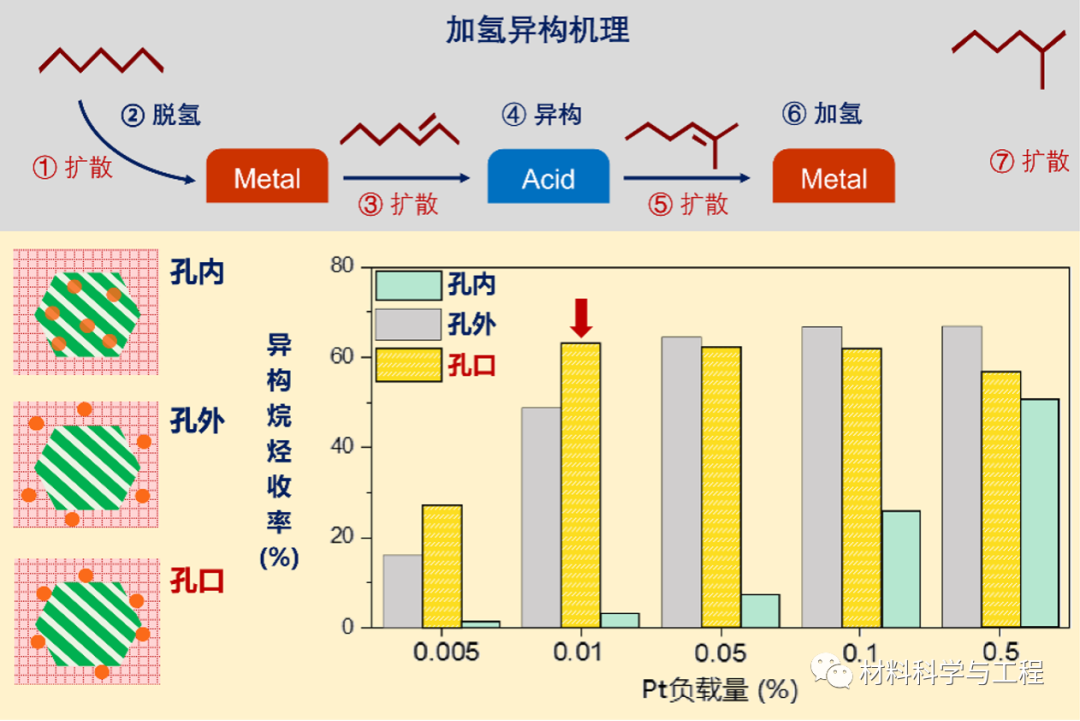 厦大最新《Science》：纳米尺度调控策略，极大提升效率