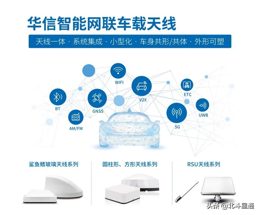 北斗星通旗下华信天线获哪吒汽车全新车型项目定点