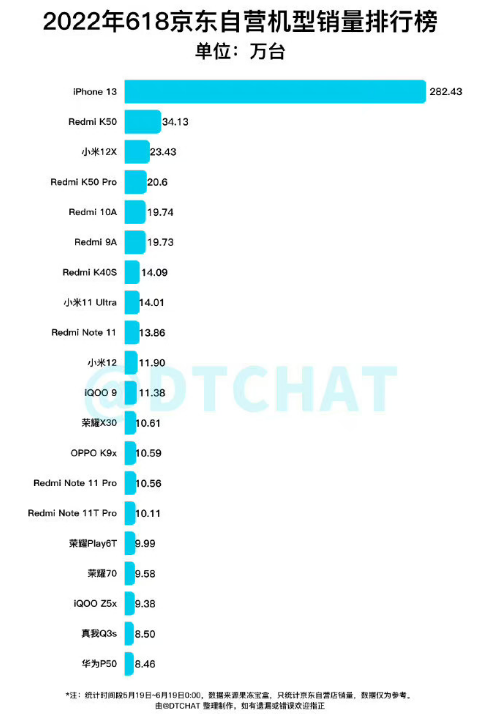 苹果一打10，安卓手机啥时候能雄起啊