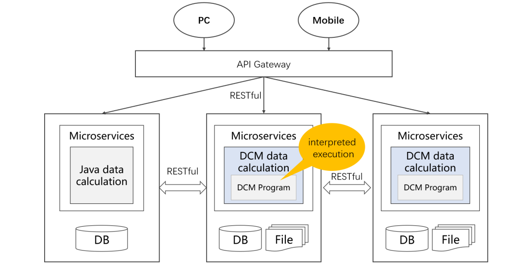 腾讯一面：DCM中间件迎来新成员，你知道多少