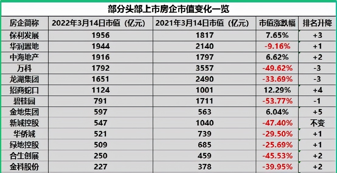 中國十大房地產公司排名最新2022，房地產前十排行榜(附2022年最新排行榜前十名單)