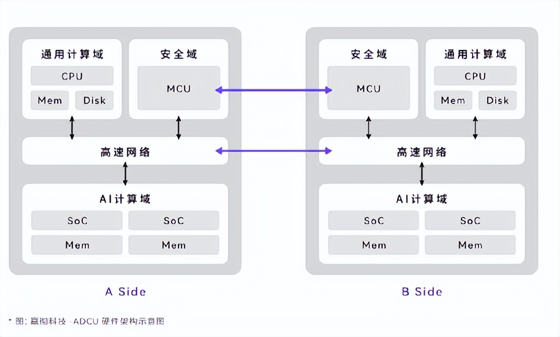 万字解剖赢彻科技智卡量产开发思路，商业化落地前的关键一跃