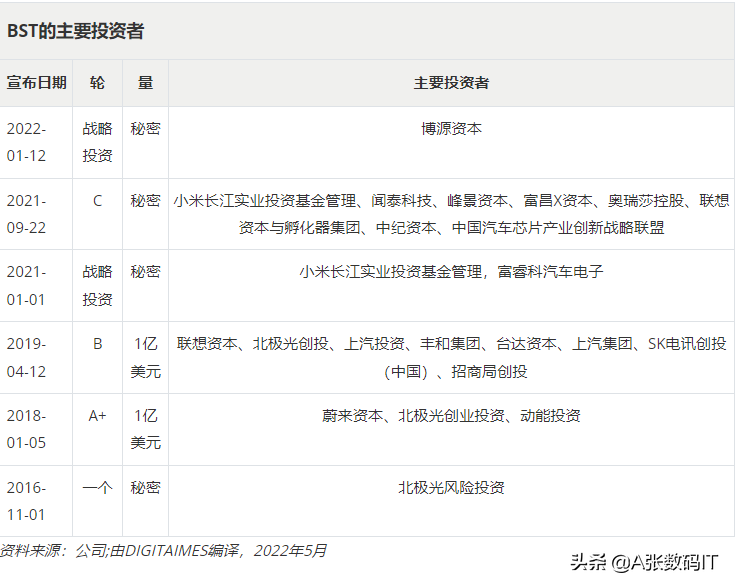 中国集成电路设计系列（2）：中国新兴汽车AI芯片设计公司