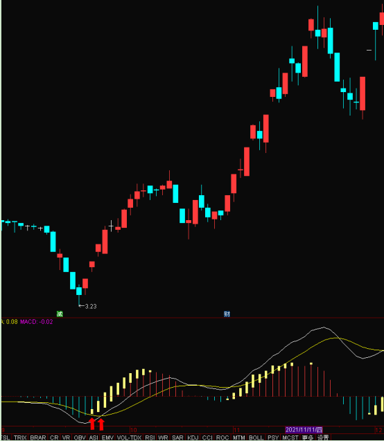 改良MACD，或提前发现买入信号